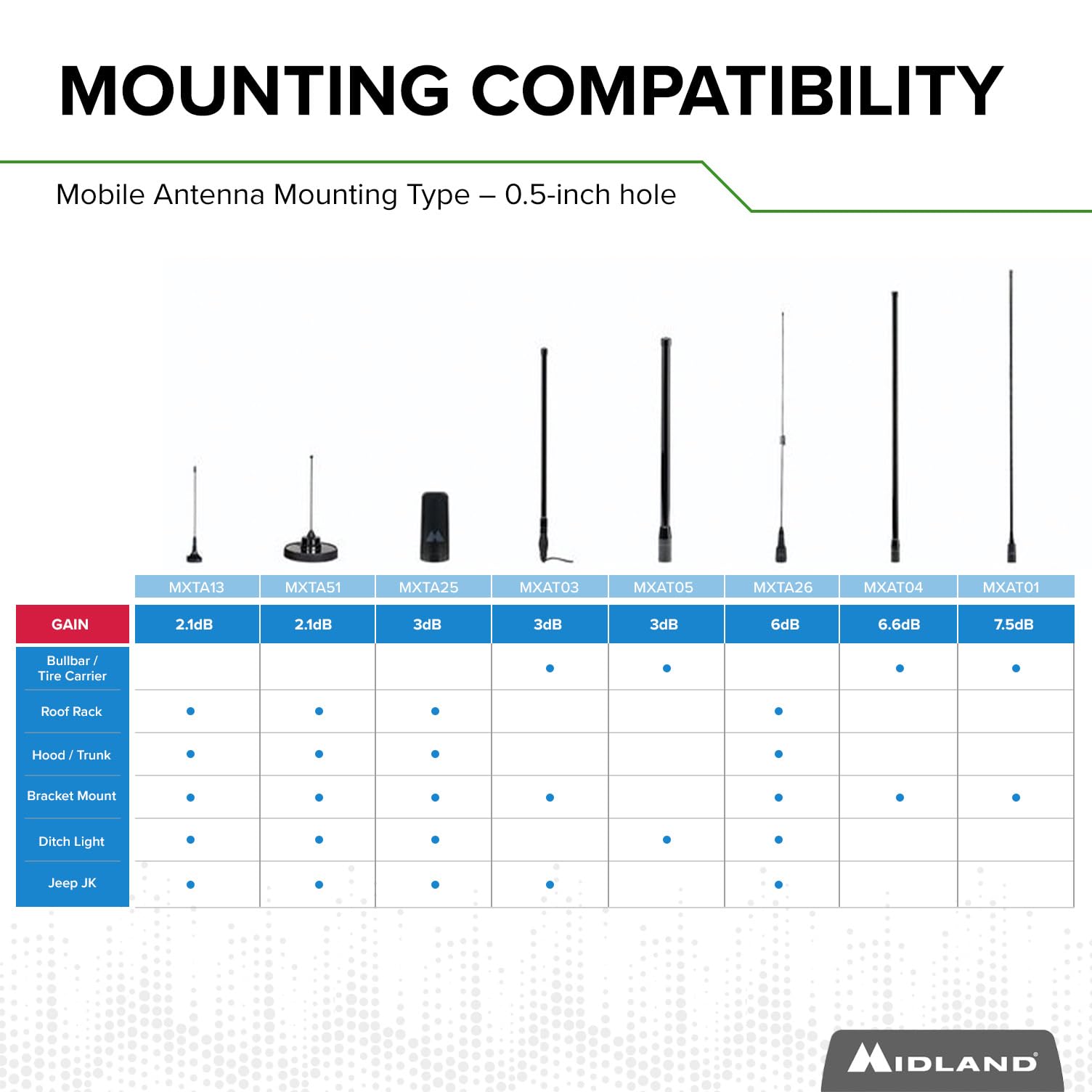 Midland - MXAT04VP-6.6dB Heavy-Duty Bull Bar Antenna with Spring Base Micromobile - 47.5” with 462-468 MHz Frequency - Long Range GMRS Communication - Overlanding Off-Roading - (Bundle) - Image 9
